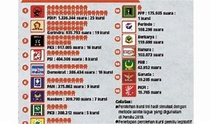 Kursi Terbanyak Dprd Dki Jakarta 2024