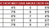 Rumus Mencari Ekor 2D Sgp