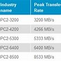 Slot Memory Ram Pada Komputer Dapat Digunakan Untuk Ram Dengan Tipe